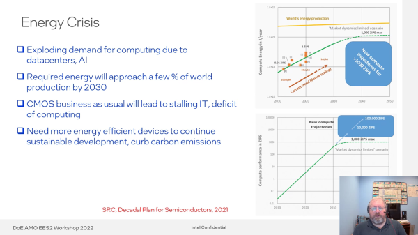 Energy Crisis Dmitri Nokonov and Ian Young