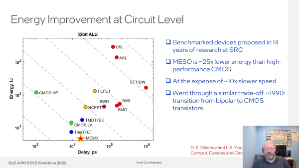 Energy Improvement at the Circuit Level Dmitri Nokonov and Ian Young